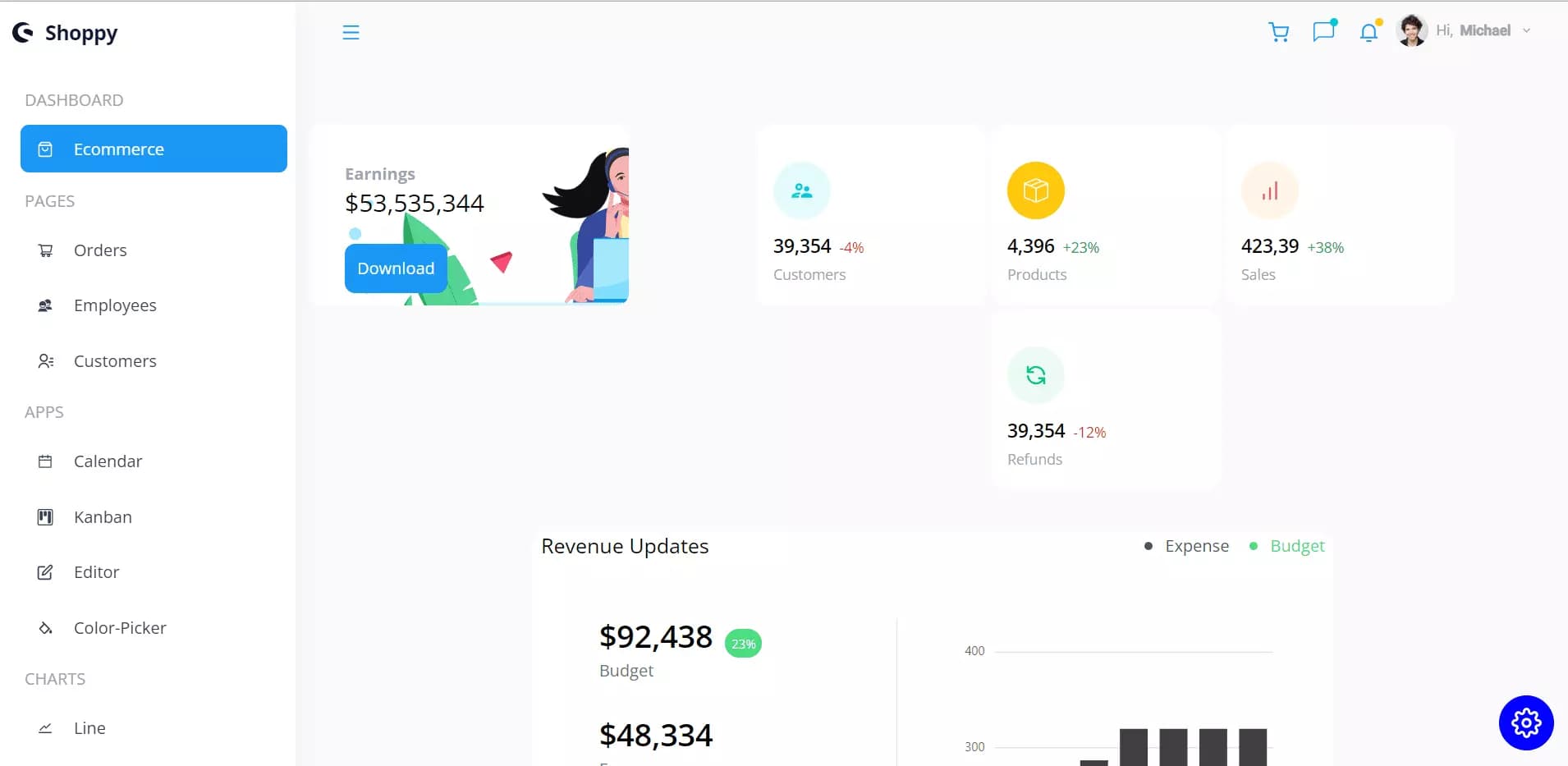 Business Intelligence Dashboard